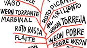 Fuera del Libre Mercado